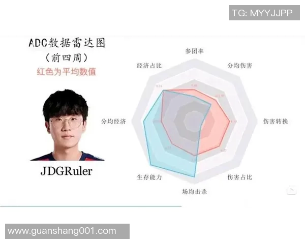 数据分析探讨JDG在市场环境中的灵活性表现及其影响因素